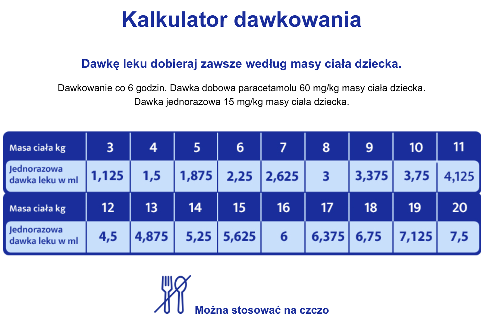 apap forte dla dzieci kalkulator dawkowania
